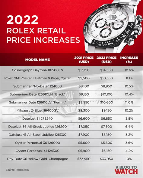 Rolex watch prices 2021